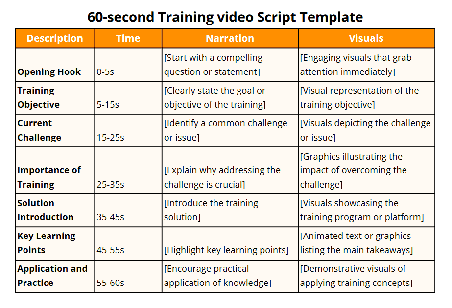 Engaging Video Script Examples to Enhance Your Content Creation