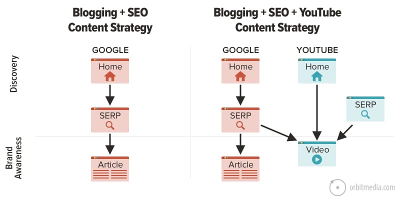 SEO Video Strategies to Boost Your Online Visibility and Engagement