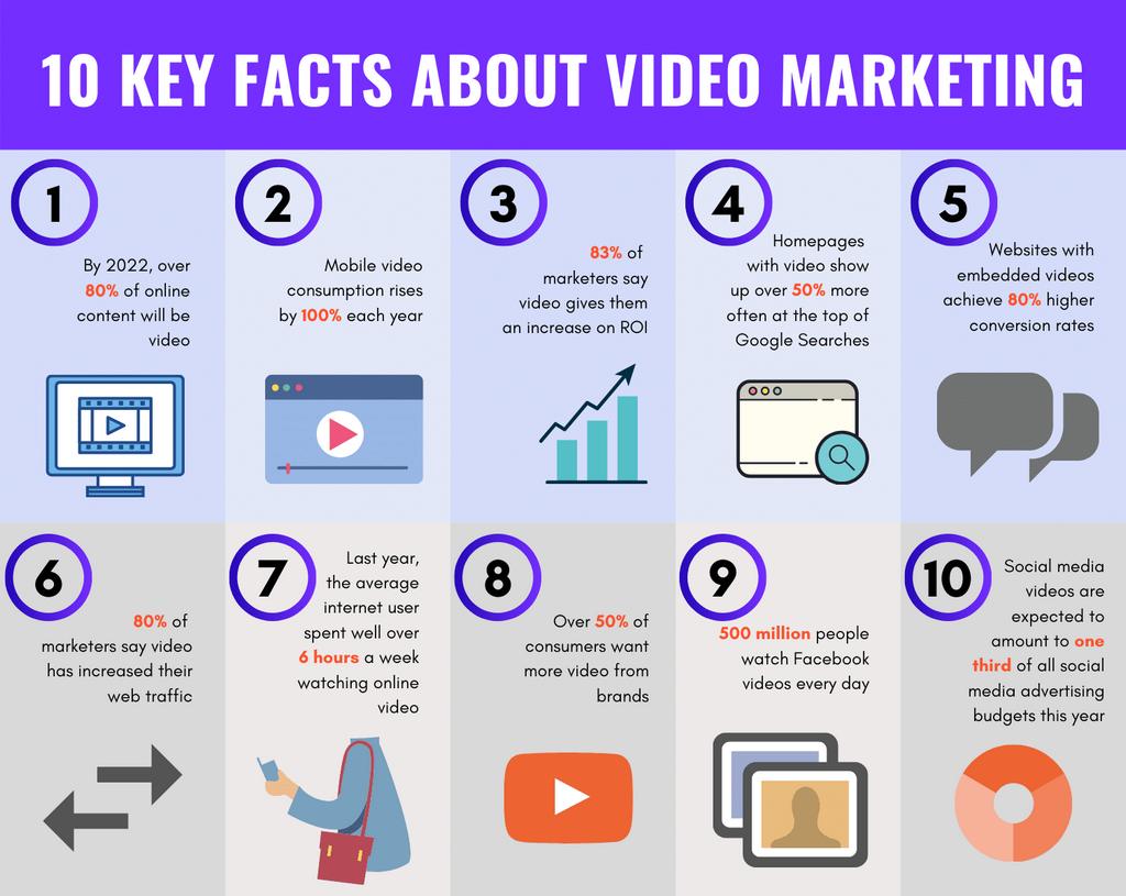 Effective Video Marketing Strategies to Boost Your Brand Engagement